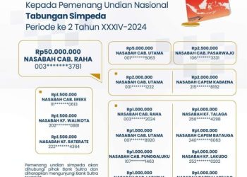 Selamat! Bank Sultra Raih Penghargaan The Asian Post Best Regional Champion 2024
