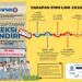 Berikut Tahapan Pendaftaran Seleksi Mandiri 2026 Masuk Universitas Halu Oleo